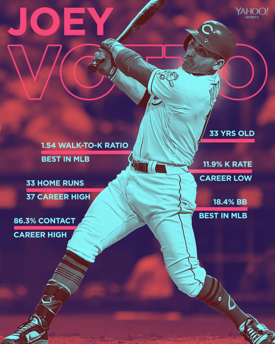 At 33 years old, Joey Votto is playing some of the best baseball of his career.