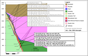 Los Gatos District Exploration Update: Current Near-mine Focus Plus District Scale Potential