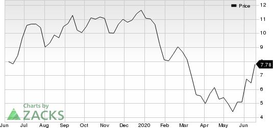 Star Bulk Carriers Corp. Price