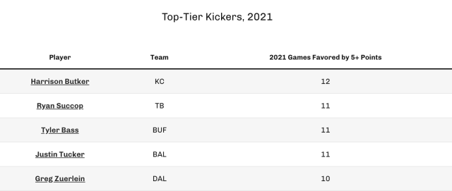 kicker tiers fantasy football