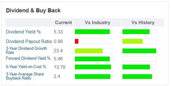 AbbVie Is Undervalued and Offers a High Yield