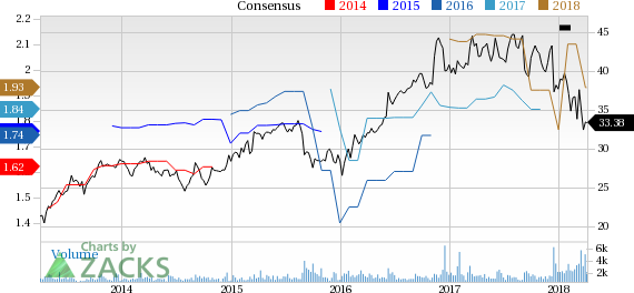 ABM Industries (ABM) reported earnings 30 days ago. What's next for the stock? We take a look at earnings estimates for some clues.