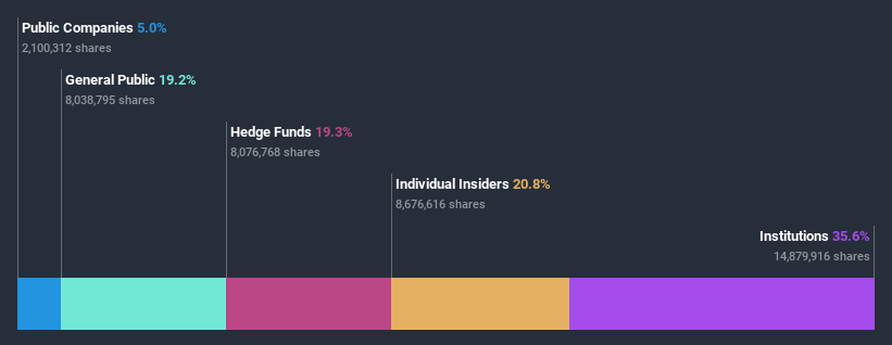 ownership-breakdown