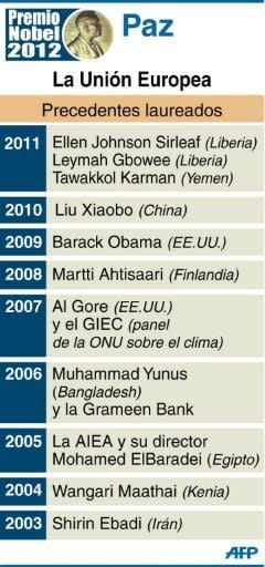 Lista de los diez últimos laureados con el premio Nobel de la Paz. Este viernes, el Comité Nobel anunció la concesión del galardón a la Unión Europea. (AFP | LS)