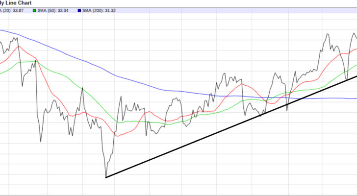 Stocks to Buy With Great Charts: AT&T (T)