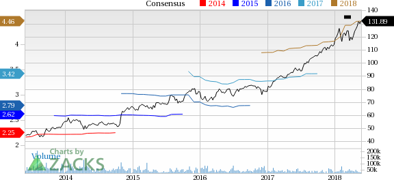 Visa (V) reported earnings 30 days ago. What's next for the stock? We take a look at earnings estimates for some clues.