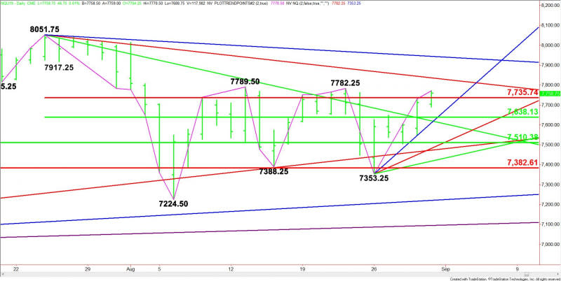 Daily September E-mini NASDAQ-100 Index