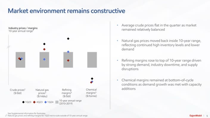 A slide showing the market environment over the past few quarters compared to the historical averages. 