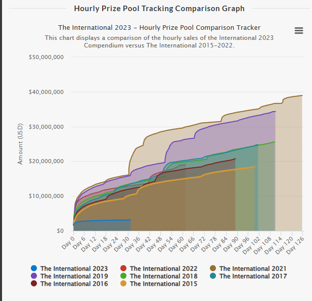 （圖源：dota2.prizetrac.kr）