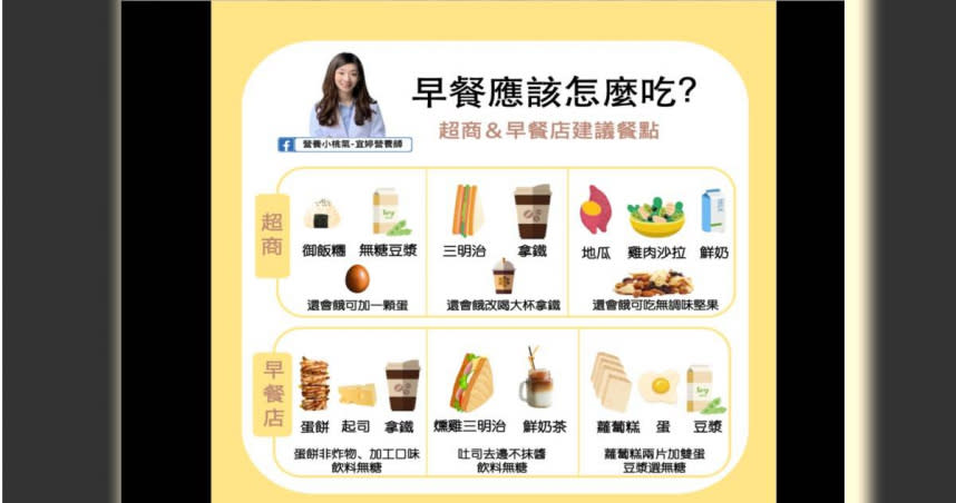 營養師宜婷在臉書粉絲專頁中分享了168間歇性斷食法的建議菜單。（圖／翻攝自營養小桃氣-宜婷營養師）