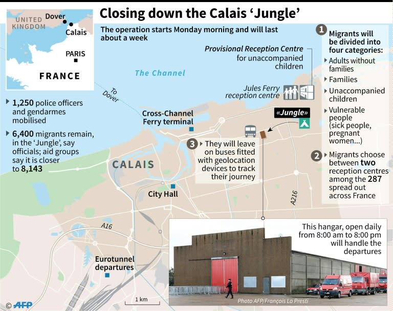 Closing down the Calais 'Jungle'