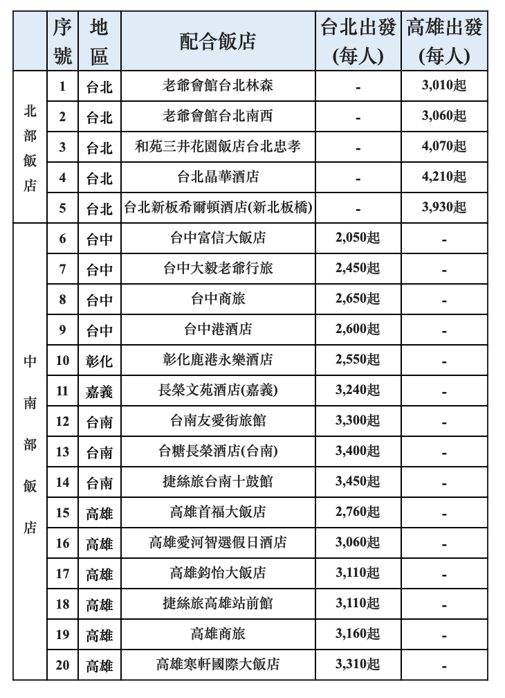 高鐵假期「走春專案」合作飯店。   圖：台灣高鐵/提供