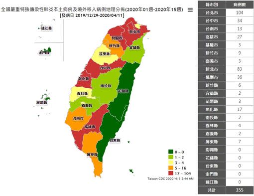  截至5日上午，全台「武漢肺炎」確診的病例分布。（圖／翻攝自傳染病統計資料查詢系統官網）