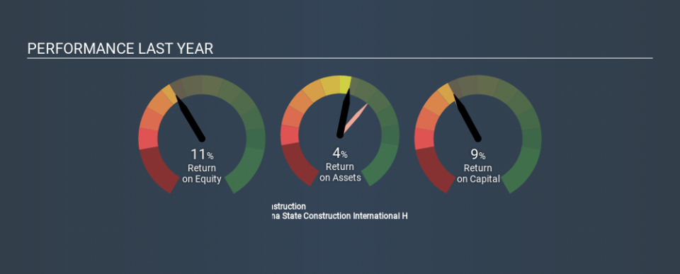 SEHK:3311 Past Revenue and Net Income, February 22nd 2020