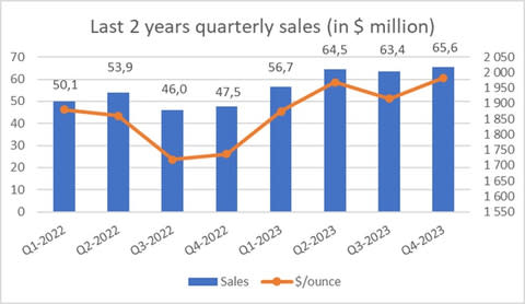 (Graphic: Business Wire)