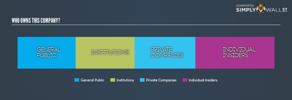 ASX:PTL Ownership Summary January 22nd 19