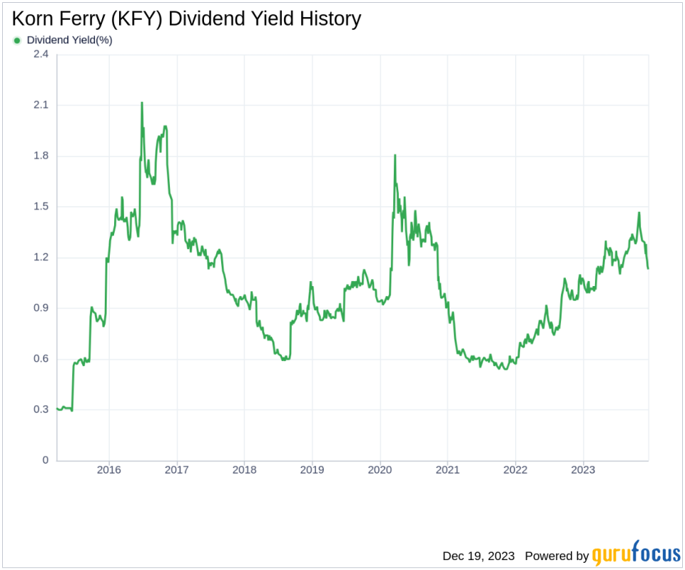 Korn Ferry's Dividend Analysis