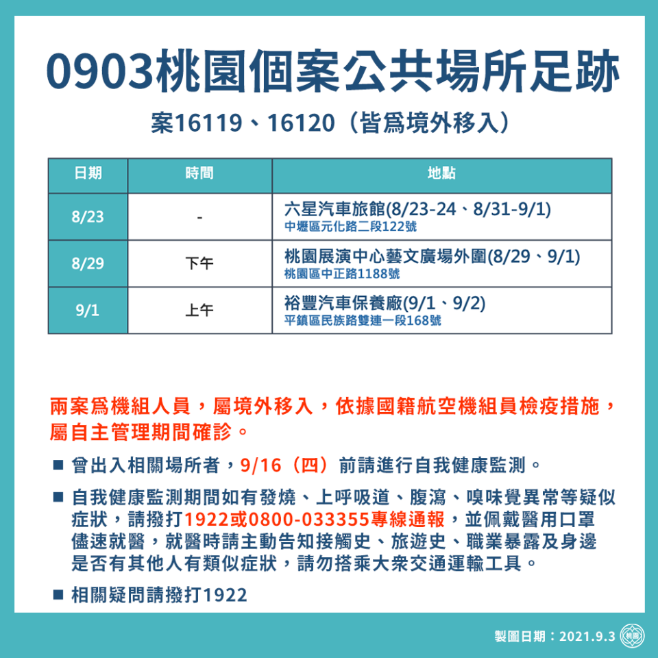 桃園市政府提供2長榮確診機師和機師兒的足跡。（圖／桃園市政府提供）