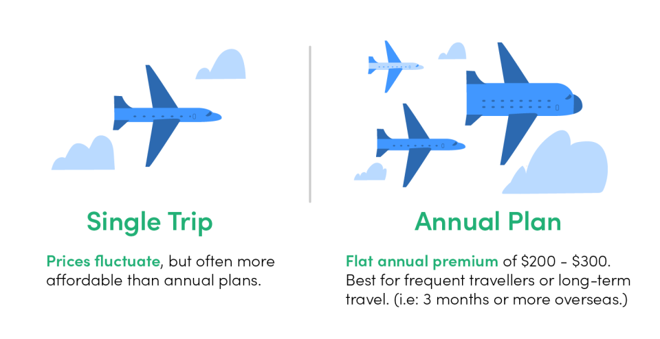 travel-insurance-singapore-guide-single-trip-vs-annual-plan