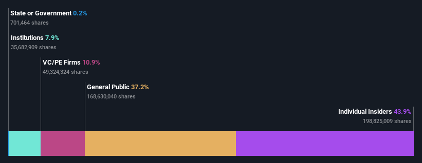 NSEI:MARKSANS Ownership Breakdown as at Jul 2024