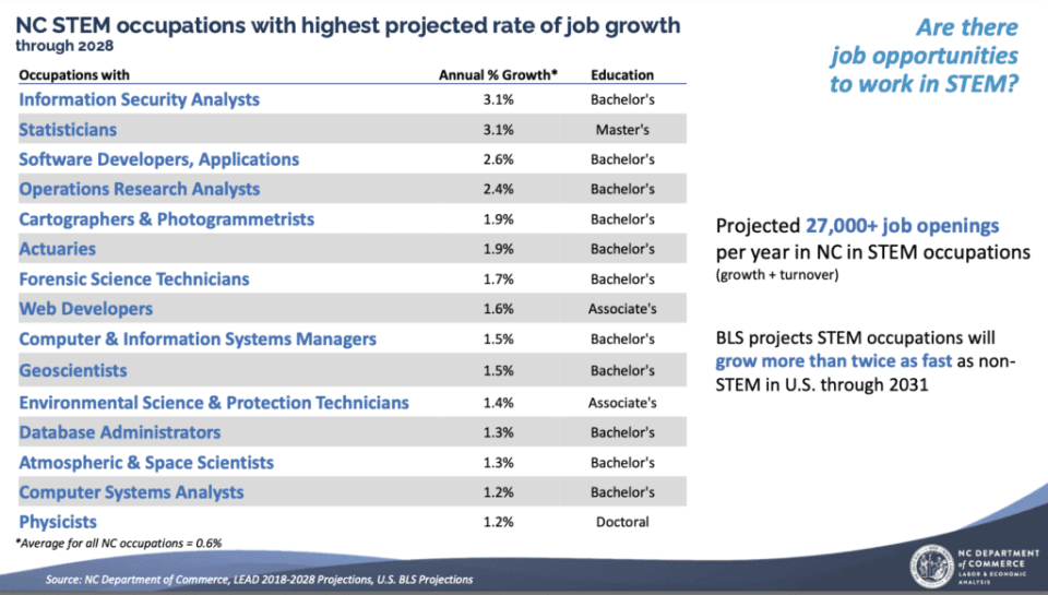 Screenshot of Department of Commerce presentation.