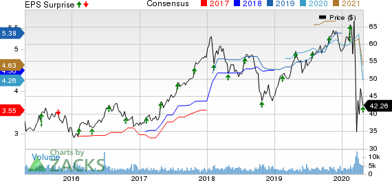 First American Financial Corporation Price, Consensus and EPS Surprise