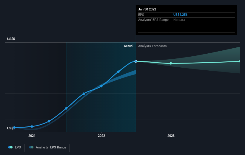 earnings-per-share-growth