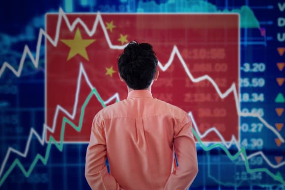 A stock chart with a Chinese flag in the background.