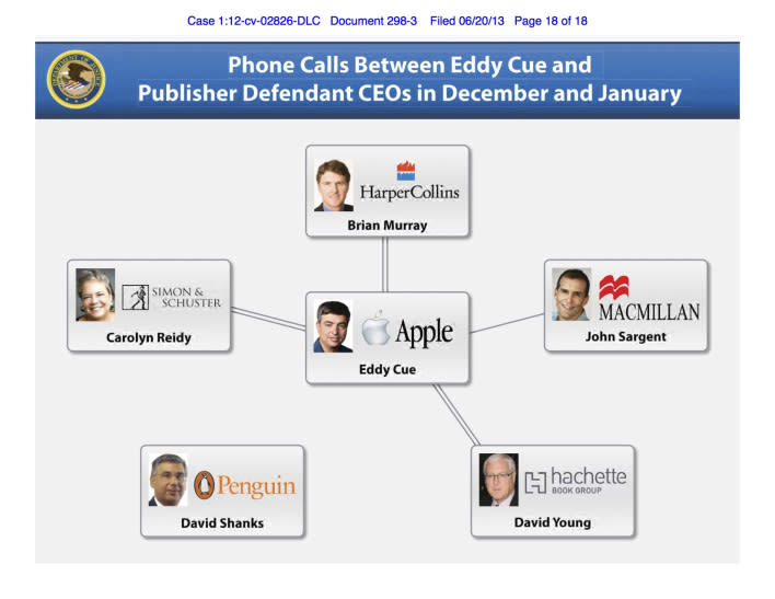 The Best Slides from the Closing Arguments in the Apple Ebooks Case