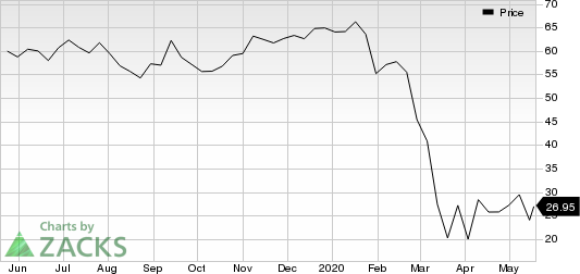 SkyWest, Inc. Price