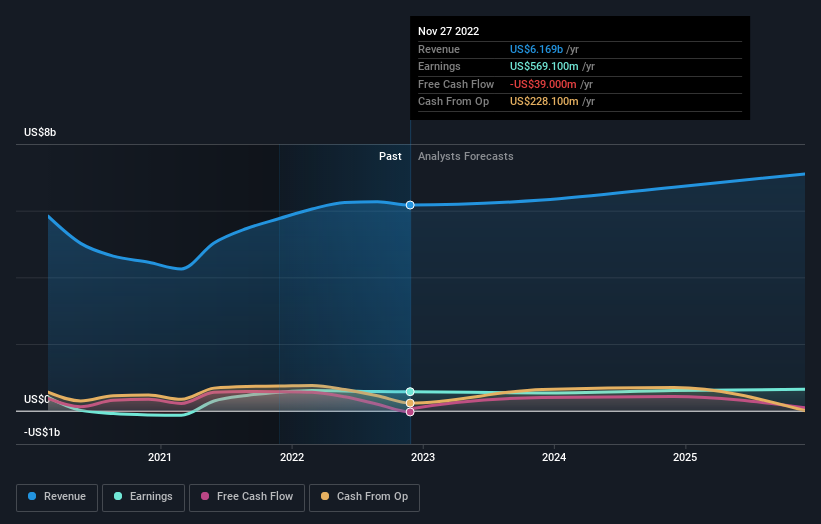 earnings-and-revenue-growth