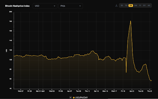 Bitcoin, Inversiones, ETF