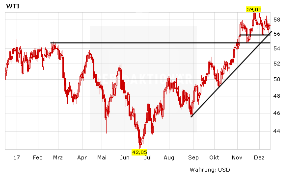 Das Comeback der Dividendenperle BP