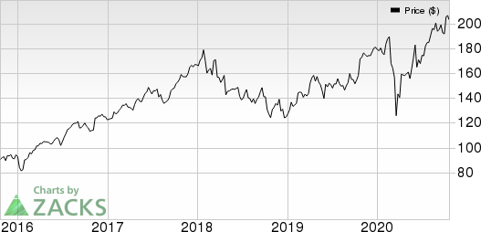 Illinois Tool Works Inc. Price and EPS Surprise