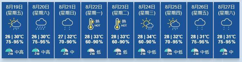 天文台又指，受廣闊低壓槽影響，未來一兩日廣東沿岸有驟雨及雷暴。(香港天文台)