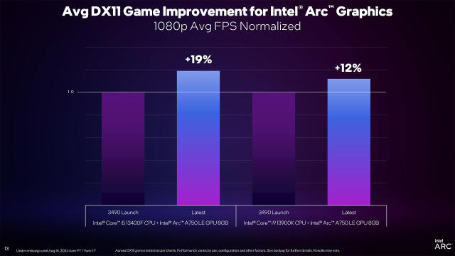 Intel Arc A770 And A750 GPU Driver Update Boosts Performance In