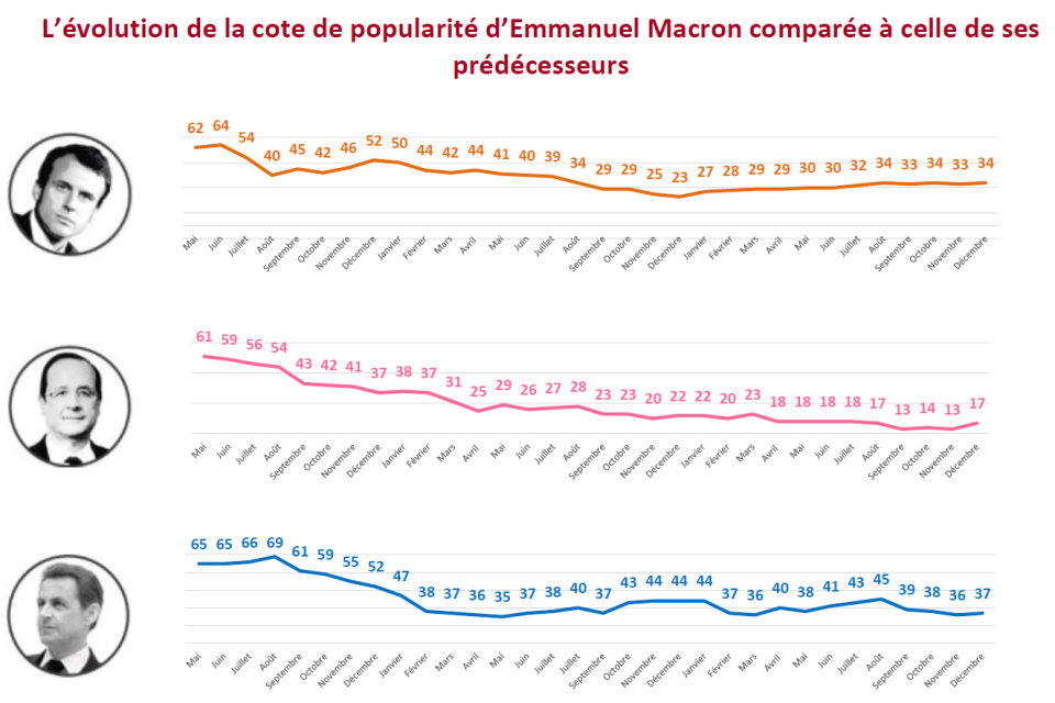 Macron Ifop 1