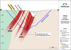 J Zone, Section N15075; View of drill holes TLG-ZJ21-244 and TLG-ZJ21-245