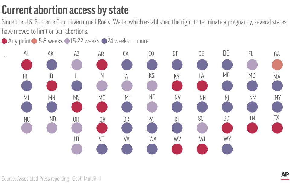 The overturn of Roe v. Wade added another complex and potentially fraught layer for coaches and athletes to navigate.