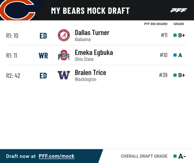 Full list of Chicago Bears 2024 draft picks – NBC Sports Chicago