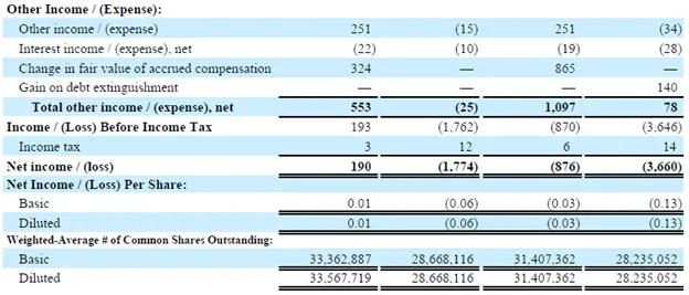 Sadot Group, Inc., Wednesday, August 9, 2023, Press release picture