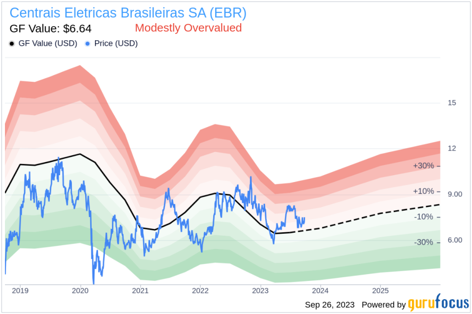 Centrais Eletricas Brasileiras SA (EBR): A Comprehensive Analysis of Its Market Value