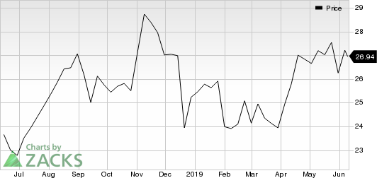 H&R Block, Inc. Price