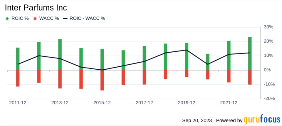 Inter Parfums (IPAR): A Fair Valuation or a Hidden Gem?