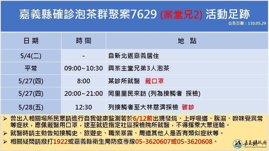 嘉義縣政府公佈案7629足跡。   圖：嘉義縣政府/提供