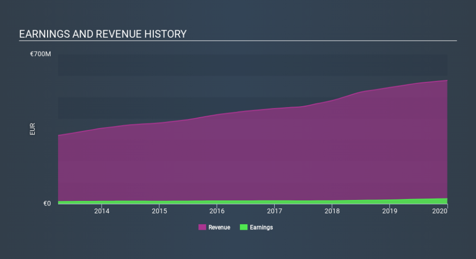 ISE:DQ5 Income Statement March 30th 2020