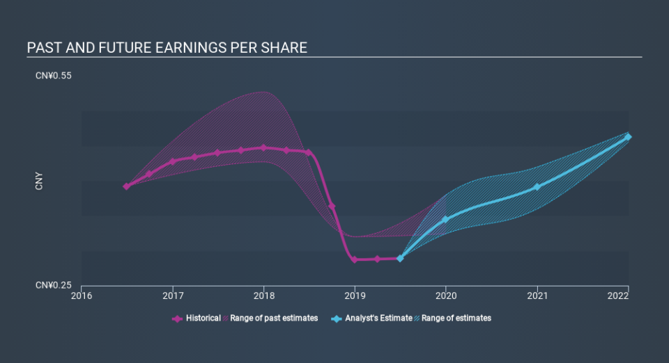 SEHK:1359 Past and Future Earnings, February 5th 2020