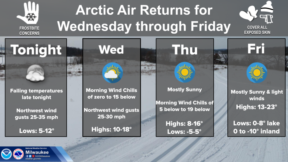 Arctic air is set to roll across southern Wisconsin early on Wednesday, forecasters say.