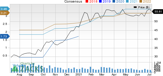 Moelis & Company Price and Consensus