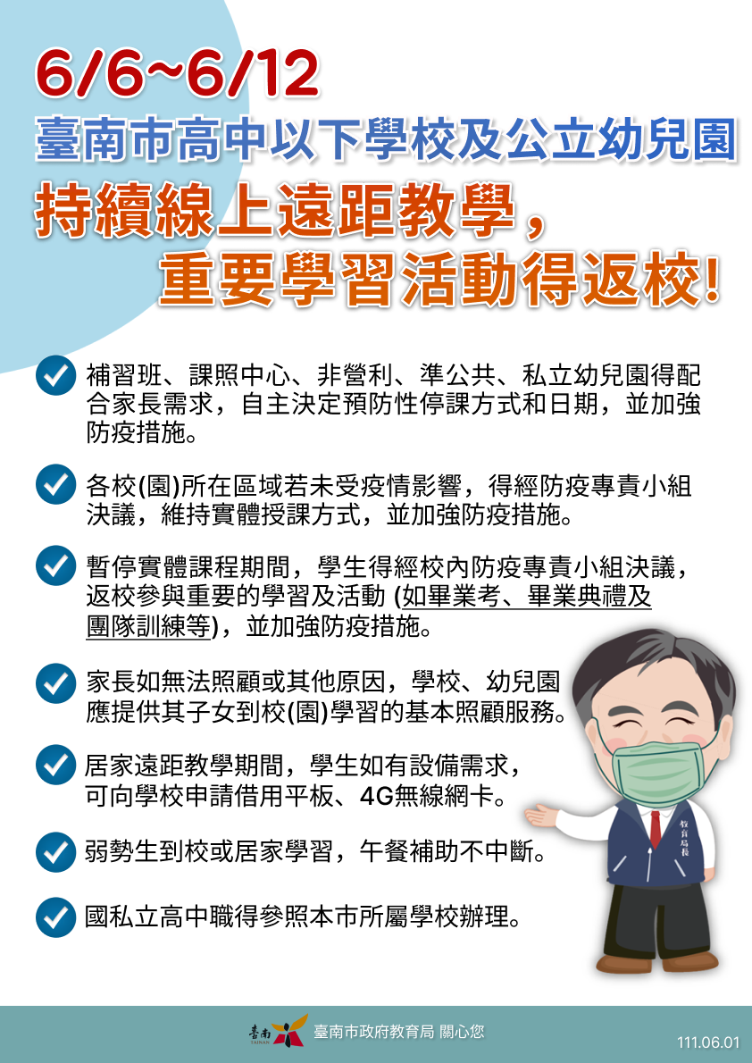 台南市政府宣布，台南市高中以下學校及公立幼兒園，自6/6至6/12持續暫停實體授課，採線上教學，若學校所在區域未受到疫情影響，得經防疫專責小組決議，維持實體授課方式。   圖：台南市政府提供